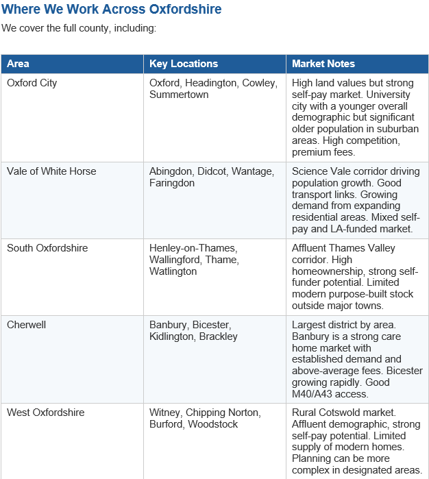 care-home-builders-oxfordshire.png
