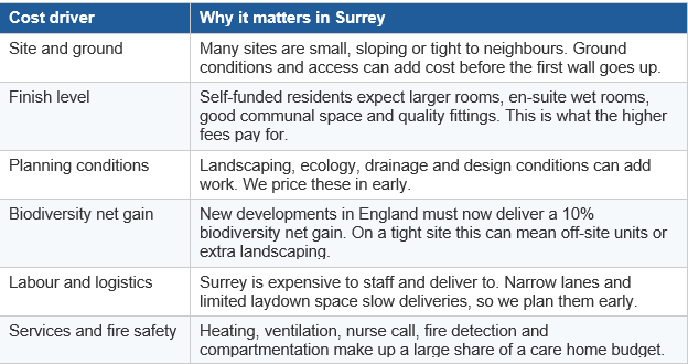 care-home-builders-surrey1.png