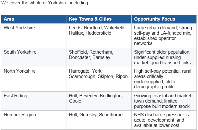 care-home-builders-yorkshire.png